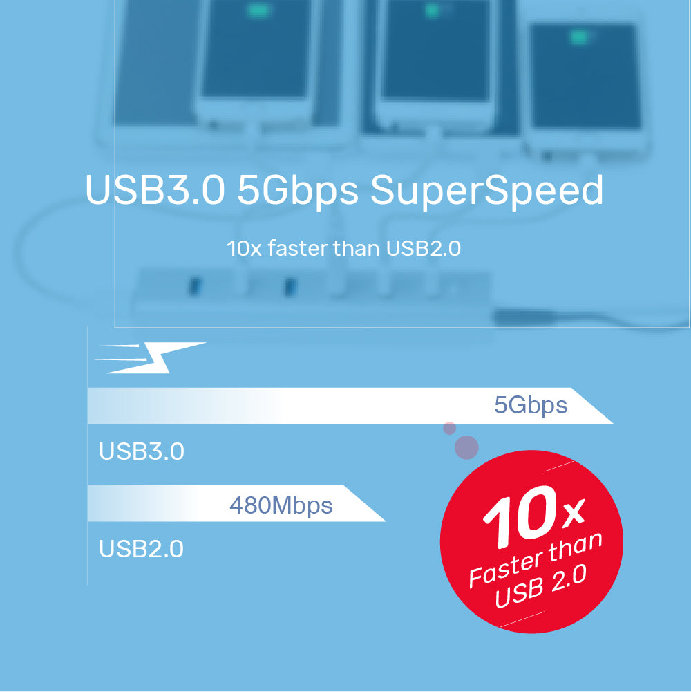 ⁦מפצל USB 3.0 עם שבע יציאות ומעטפת אלומיניום UNITEK Y-3090⁩ – תמונה ⁦6⁩